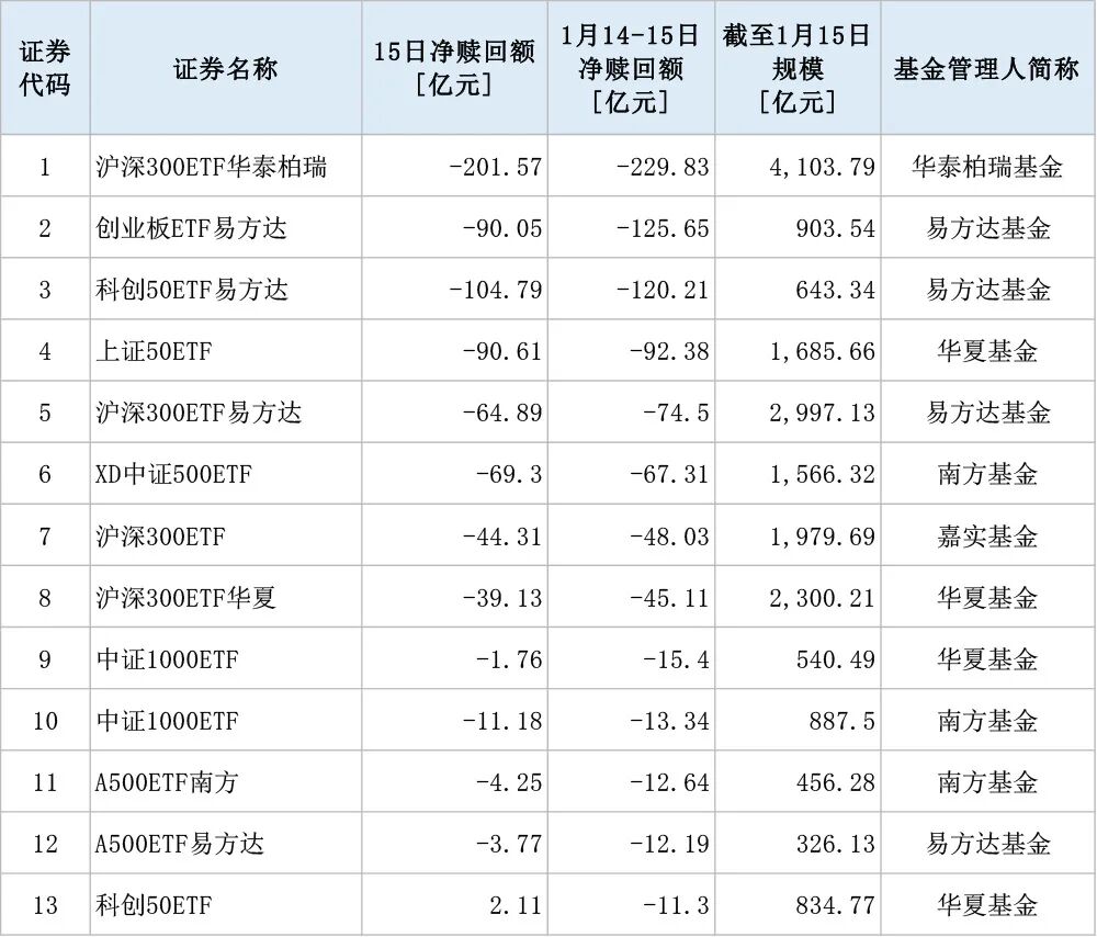 【ETF观察】4月24日风格策略ETF净流入7.93亿元