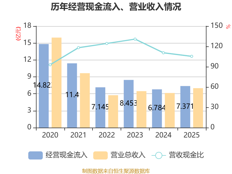 朗姿股份：2025年净利润同比增长283.41% 拟10派12元
