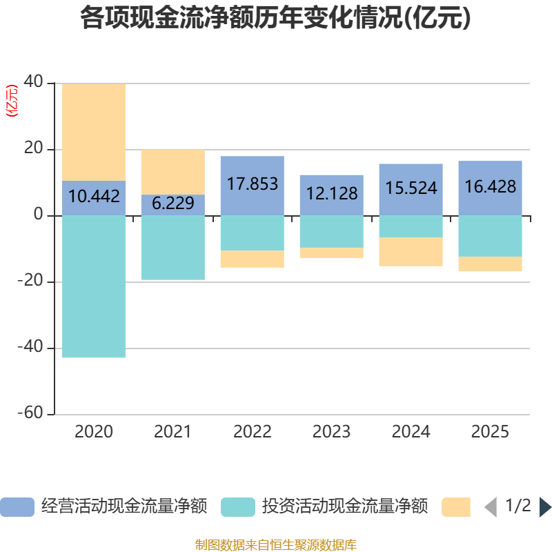 朗姿股份：2025年净利润同比增长283.41% 拟10派12元