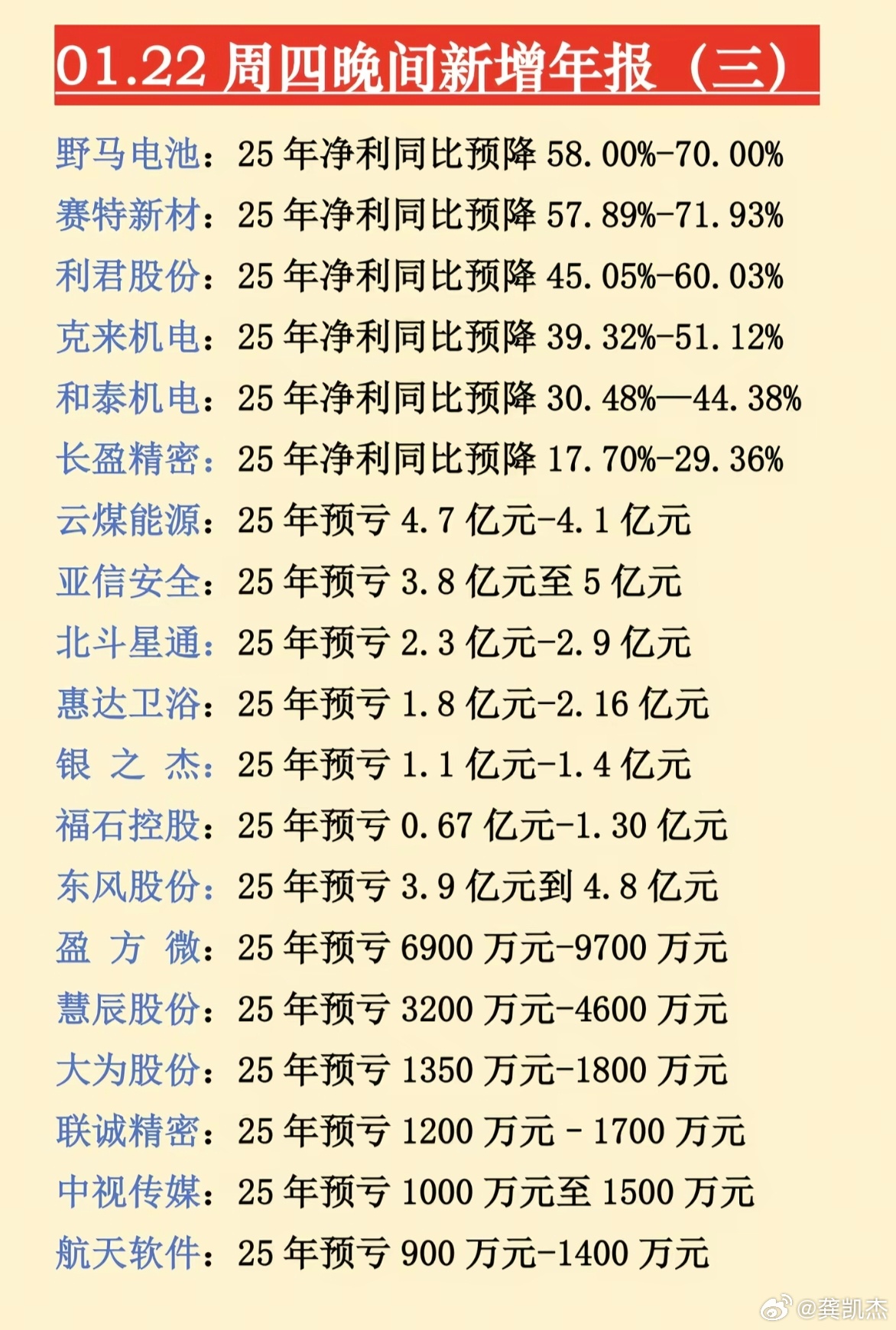 连云港：一季度净利润3082.06万元 同比增长35.21%