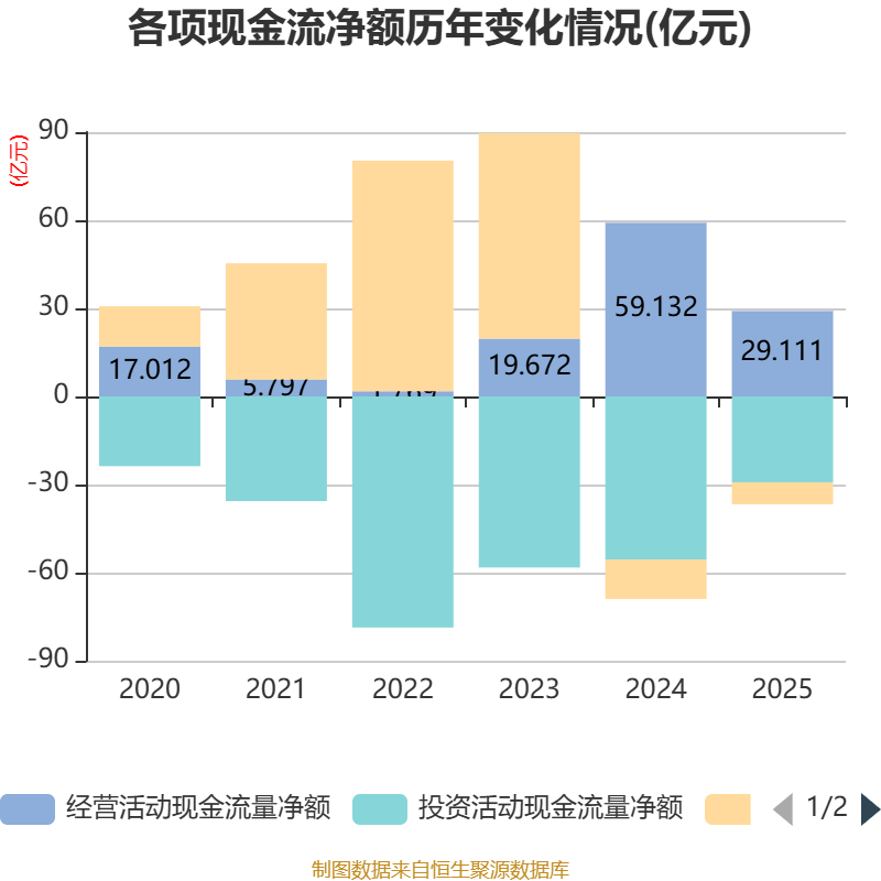 永兴材料：2025年净利润同比下降36.61% 拟10派4元
