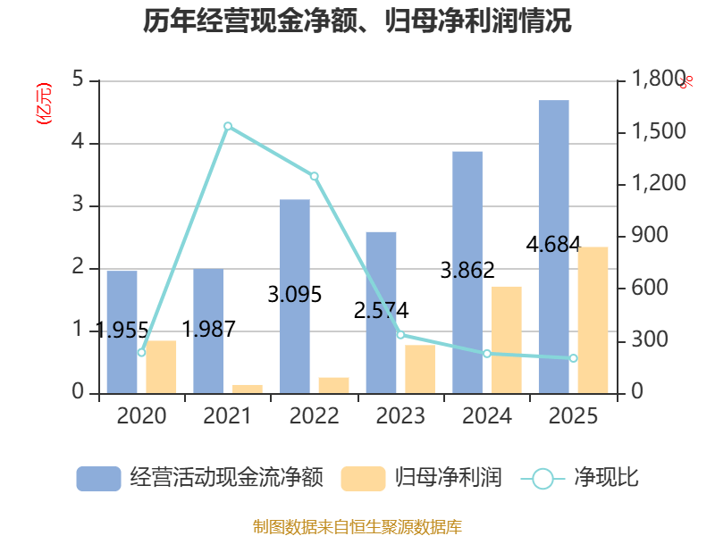 永兴材料：2025年净利润同比下降36.61% 拟10派4元