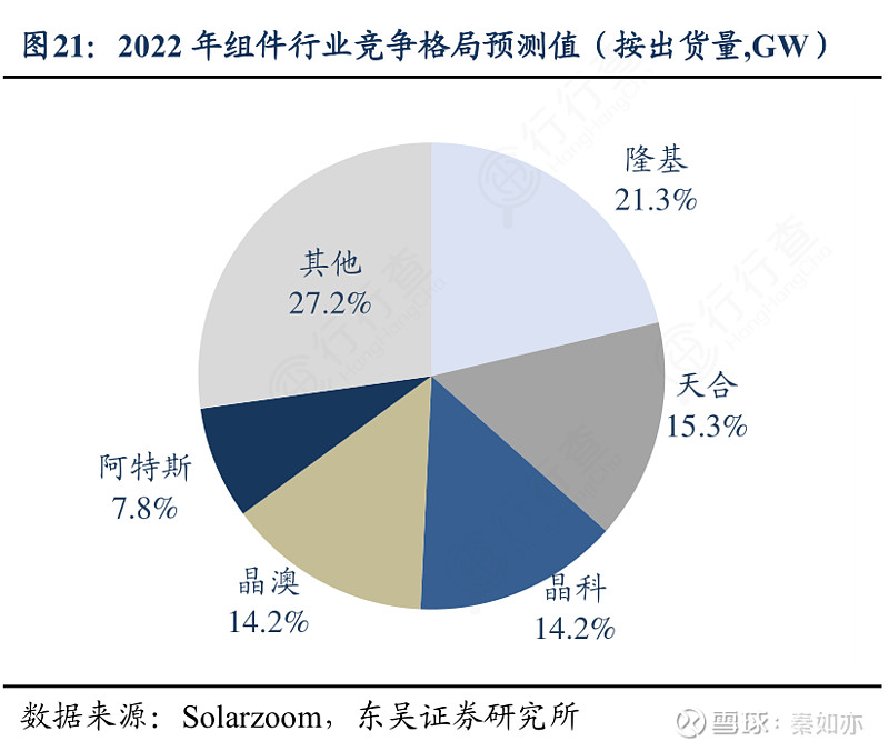 光伏巨头隆基绿能去年亏损超64亿，存续债94亿元 | 债市财报观察