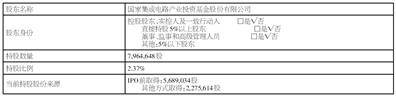 芯能科技：关于“芯能转债”预计触发转股价格向下修正条件的提示性公告