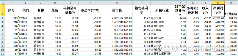 北交所：暂免收取非公开发行公司债券挂牌初费和挂牌年费