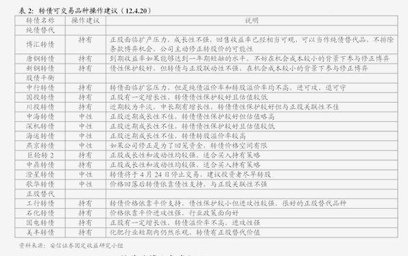 推动债券市场信用分层体系完善 上证高成长产业债系列指数正式发布