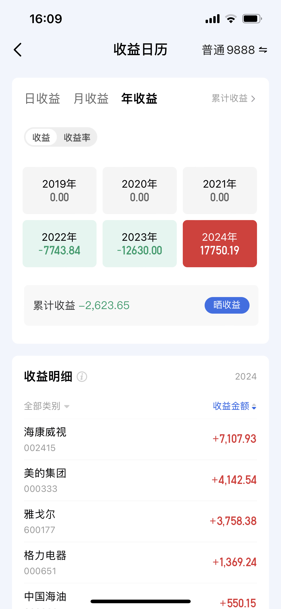 恒生指数收跌1.28% 恒生科技指数跌0.79%
