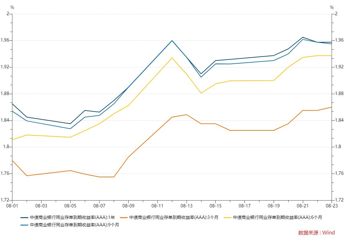 举牌概念下跌1.96%，主力资金净流出9股