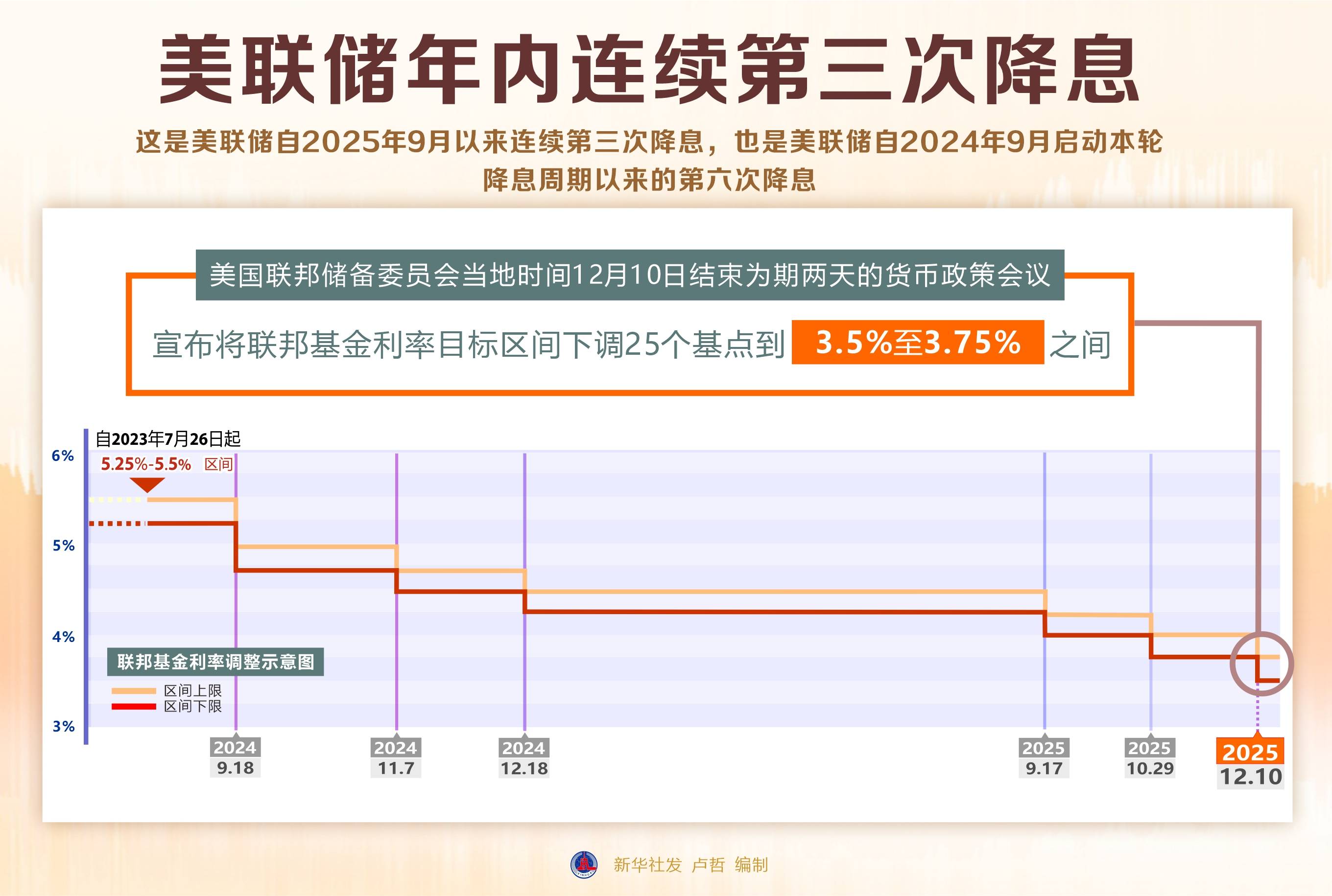美债收益率集体下跌，10年期美债收益率跌5.61个基点