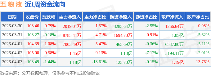 两市主力资金净流出384.07亿元，科创板资金净流入