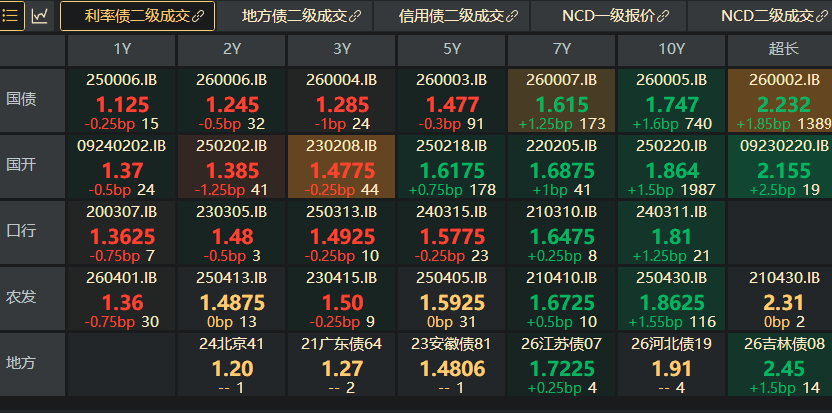 “天然多头”直面亏损 银行年报里的债市投资变局
