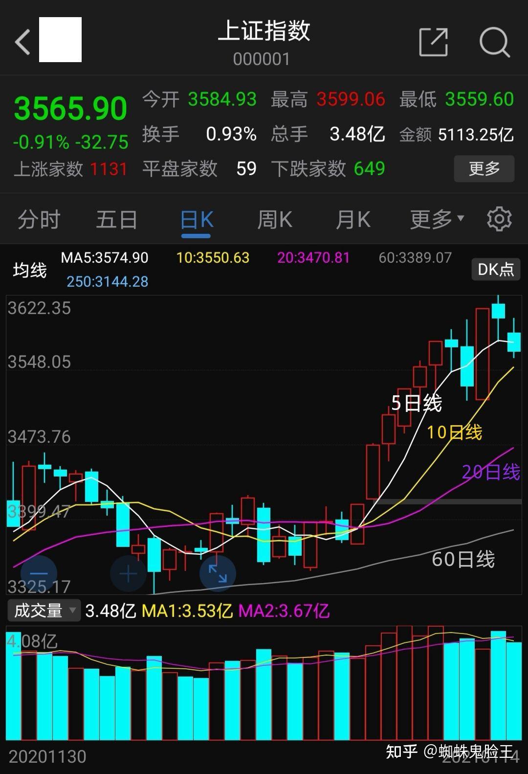 国资云概念下跌1.31%，7股主力资金净流出超亿元