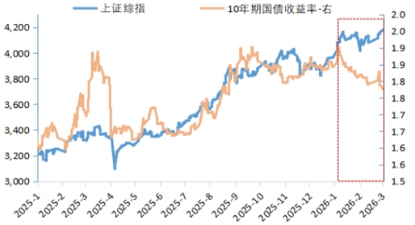 日本两年期国债收益率下跌1个基点，至1.385%