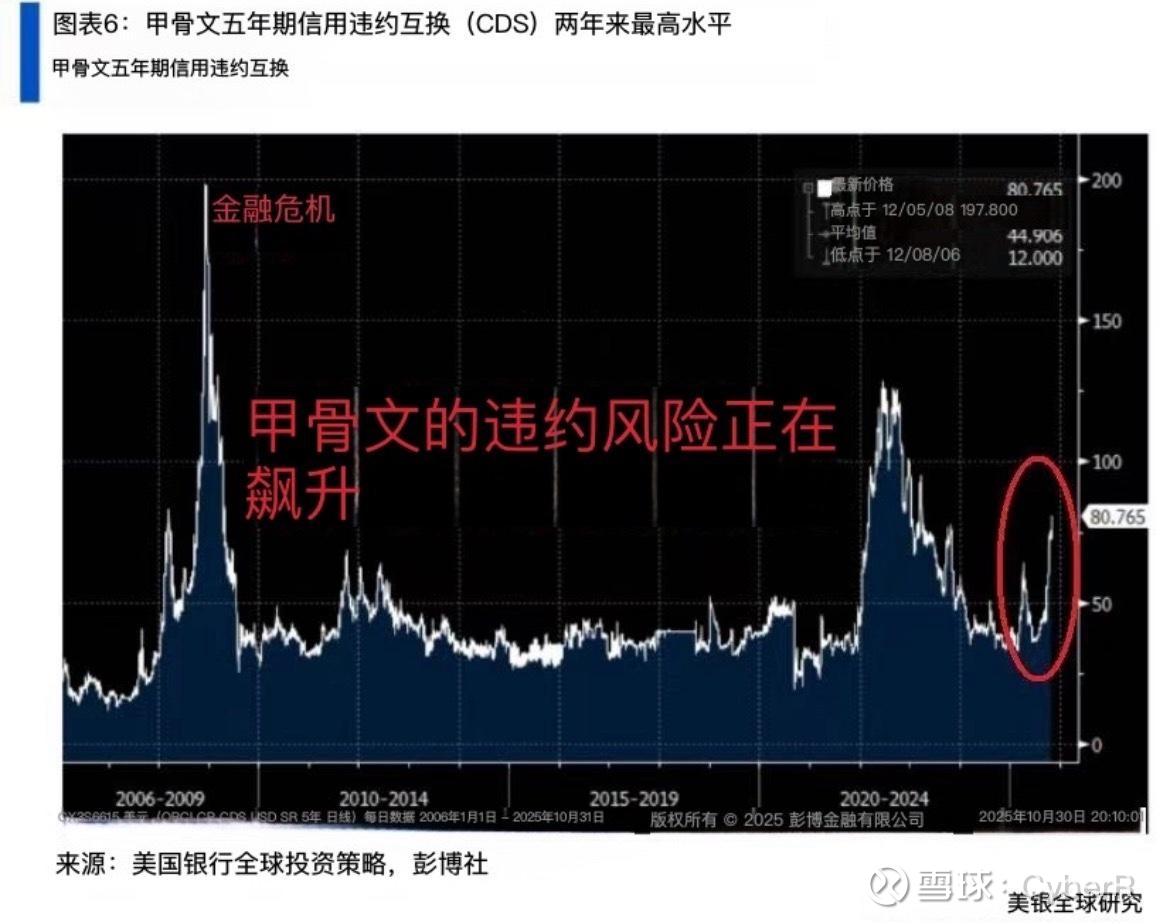 META在发布业绩报告后正式启动六部分美国高等级债券发售活动