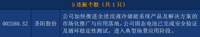 津投城开涨停，上榜营业部合计净买入1301.24万元