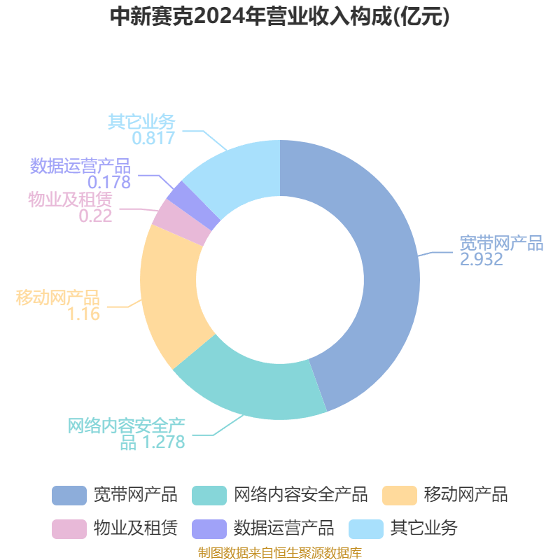东方新能:2025年净利润亏损7587.24万元 同比减亏