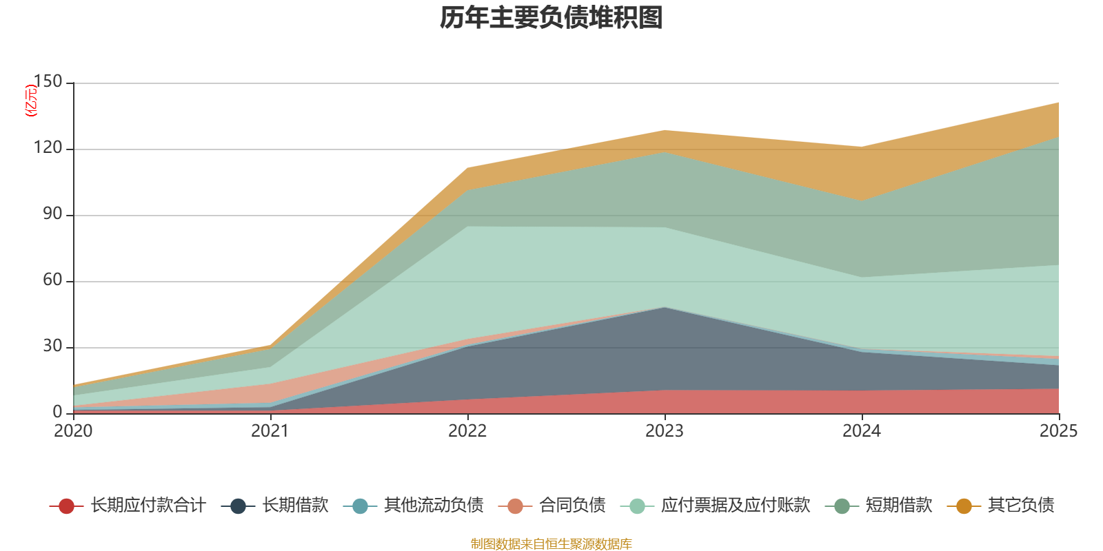 东方新能:2025年净利润亏损7587.24万元 同比减亏