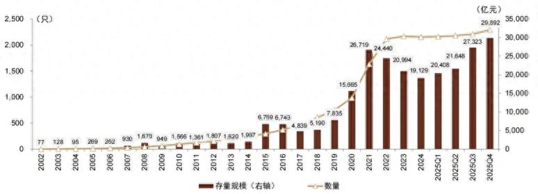 中信建投:二级债基份额再创历史新高,转债供需矛盾尖锐
