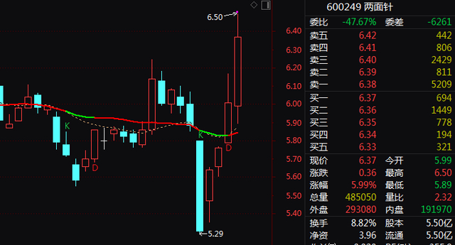威龙股份:筹划控制权变更事项 5月6日起停牌