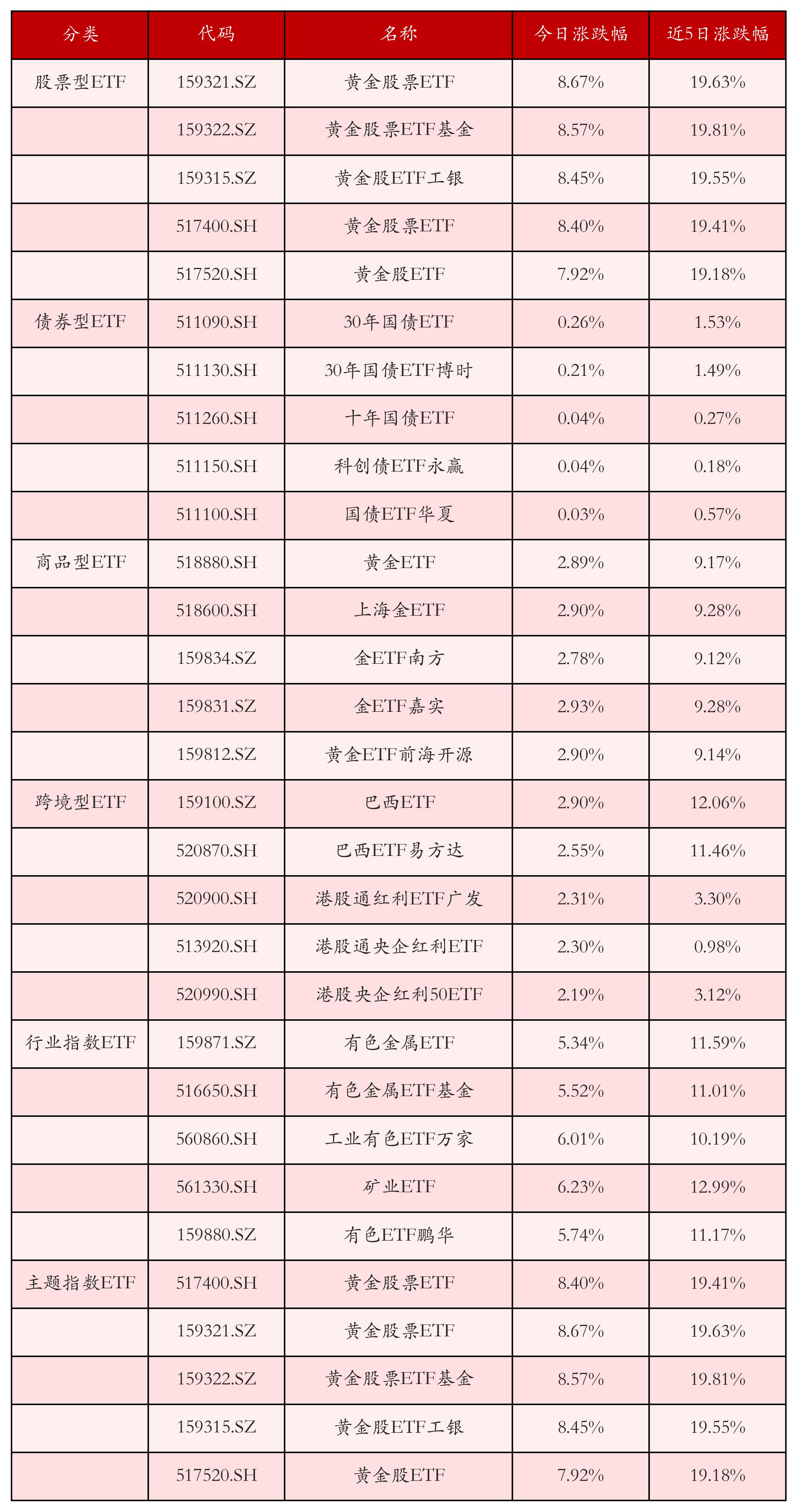 国债期货开盘多数上涨,30年期主力合约涨0.04%