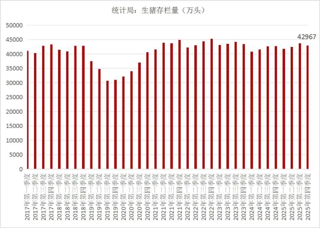唐人神:4月生猪销售收入4.62亿元 环比下降21.29%
