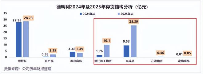 江波龙:mSSD产品预计将于2026年对传统SSD产品实现规模化替代