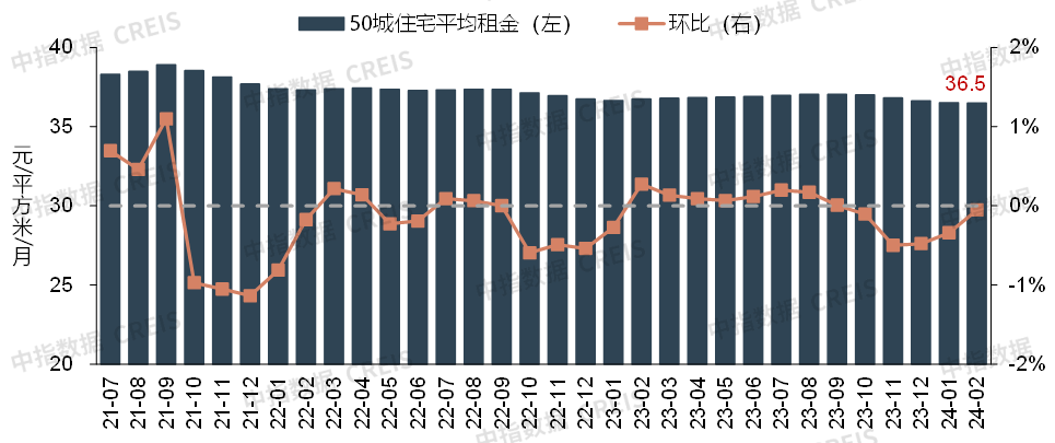 中指研究院:房地产上市公司净资产降幅有所收窄