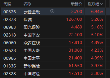 港股内房股,“悄悄地涨”!