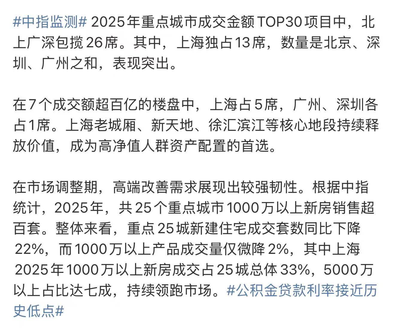 中指研究院:房地产上市公司净资产降幅有所收窄