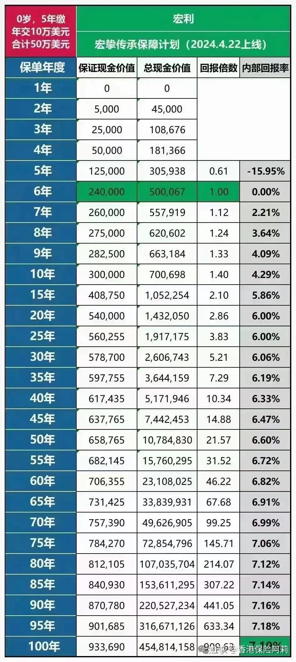 绿城中国:拟发行3亿美元优先票据,年化利率7%