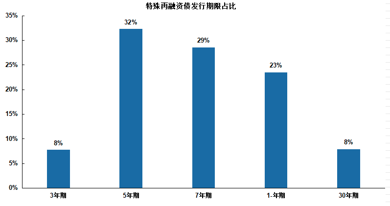 首季实质违约主体“零”新增背后:城投债和地产债券风险缓释持续推进