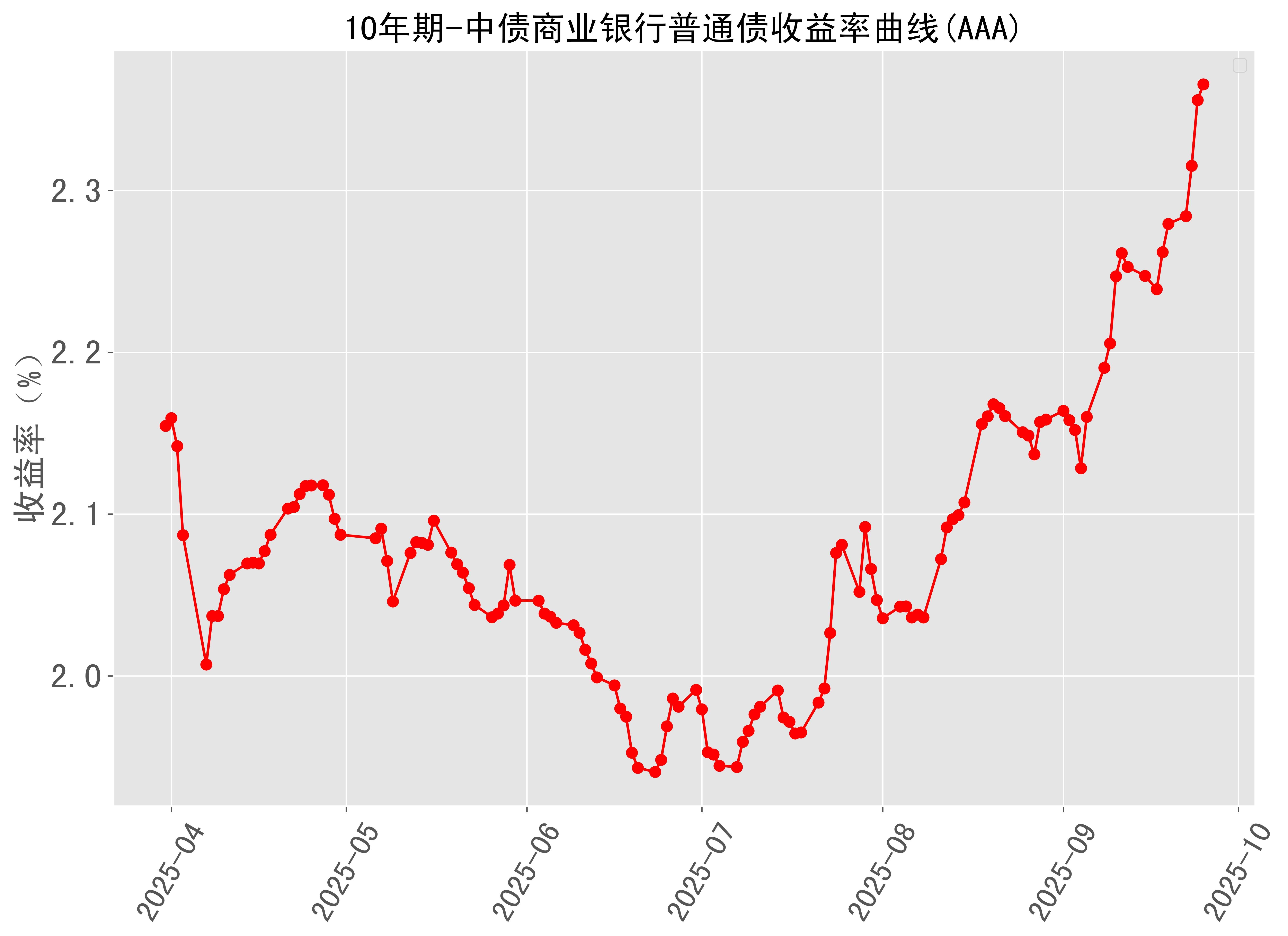 美债收益率涨跌不一,5年期美债收益率跌0.87个基点