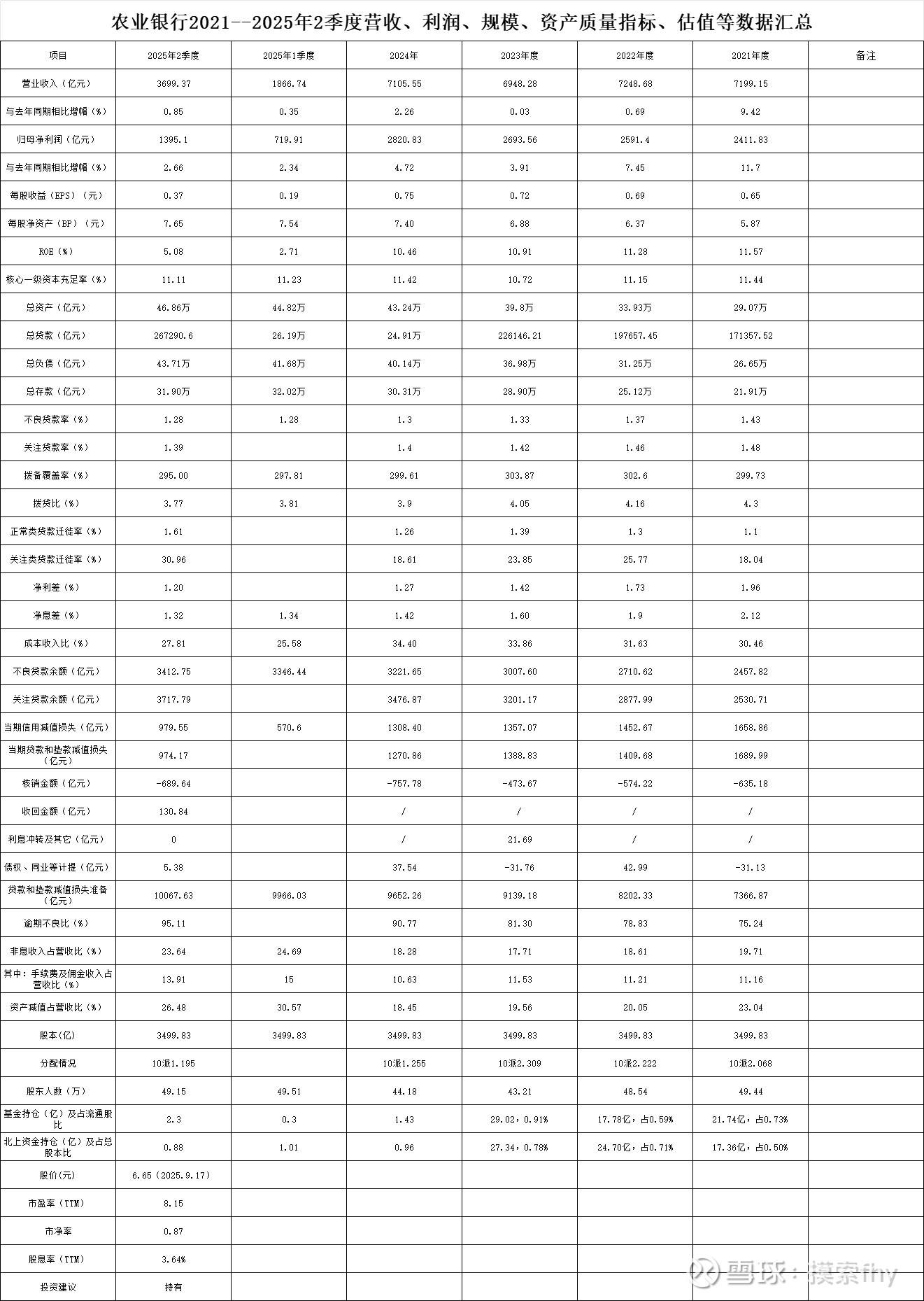 “十四五” 时期深圳资本市场稳中有进、向新向优,2025年上市公司营收增幅领跑全国