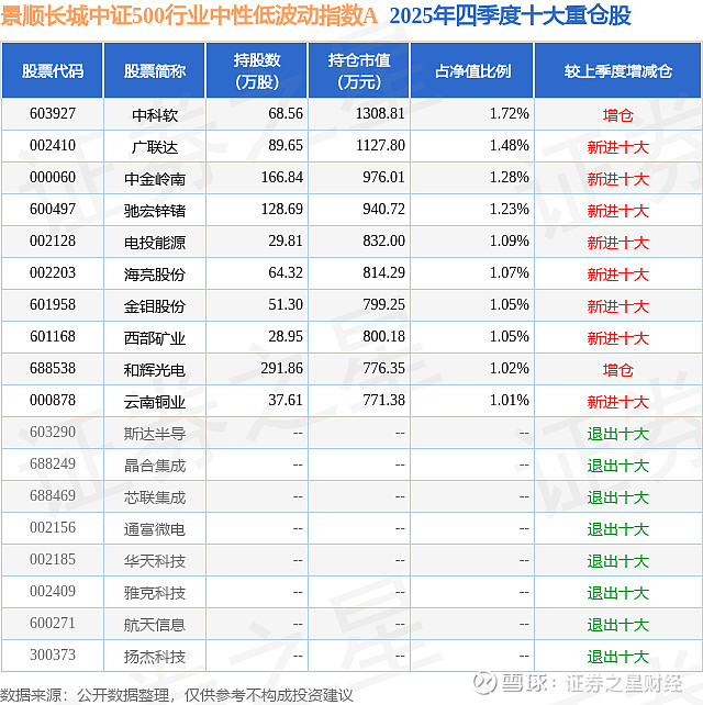 中证转债指数收跌1.55%,30只可转债收涨