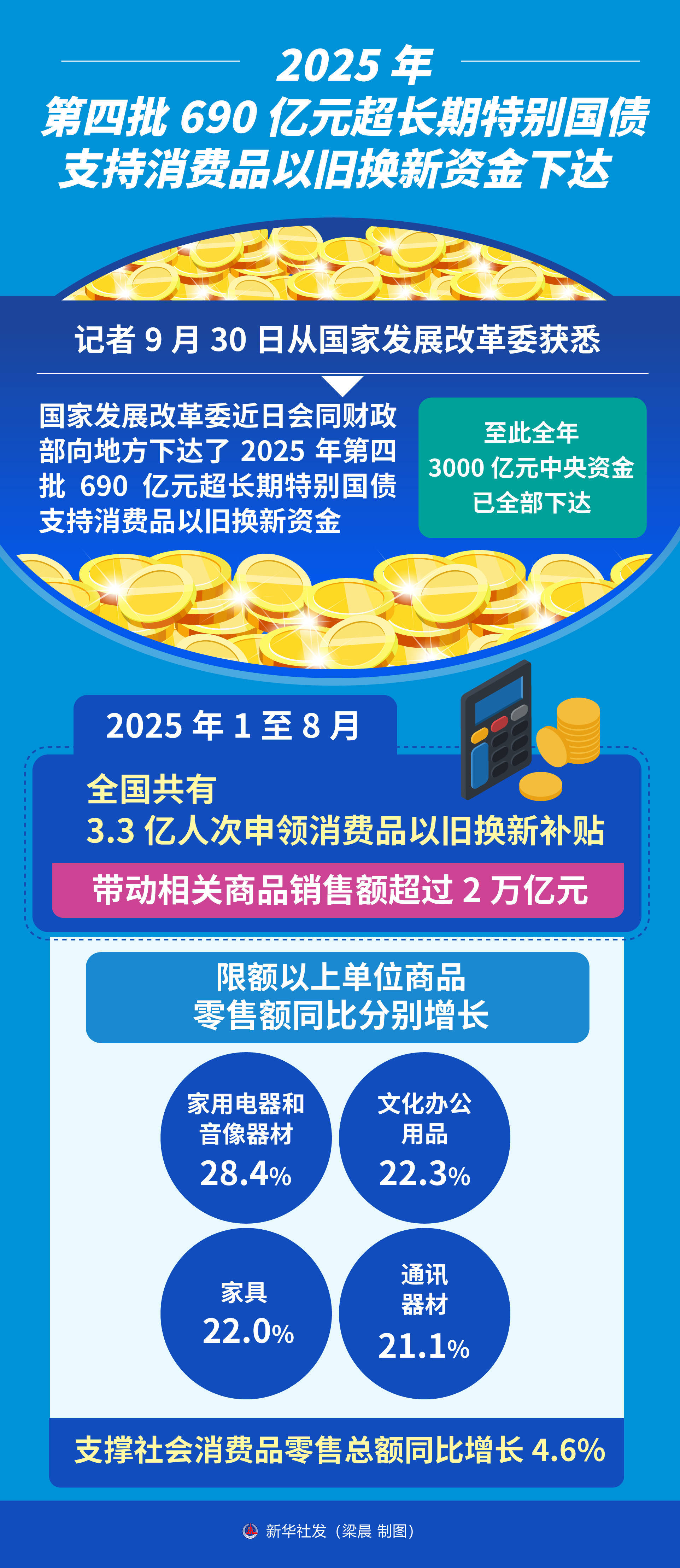 财政部拟发行2026年记账式贴现(三十期)国债