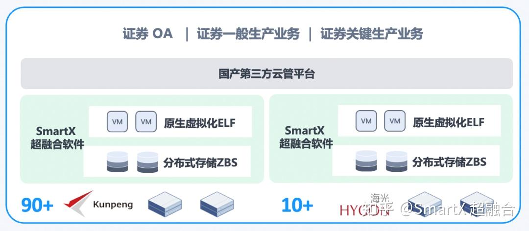 分布式存储不香了?AI爆发叠加信创倒计时,国产集中式存储“杀”回牌桌