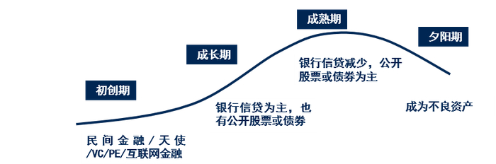 新财观 | 债市“科技板”周年观察:量升之后如何进一步质优?
