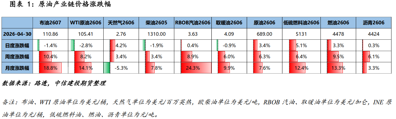 上海国际能源交易中心:调整原油、低硫燃料油期货品种相关合约交易手续费