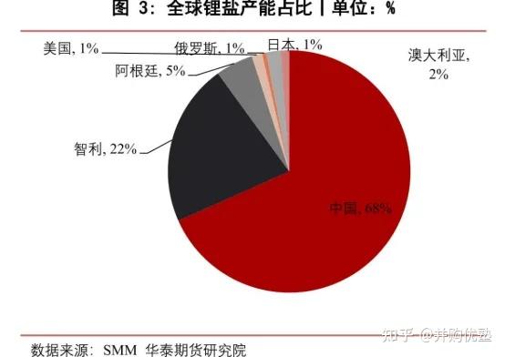 赣锋锂业:当前行业锂矿石及锂盐库存天数处于历史低位