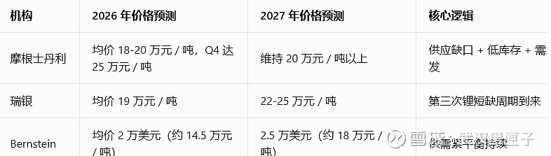 赣锋锂业:当前行业锂矿石及锂盐库存天数处于历史低位