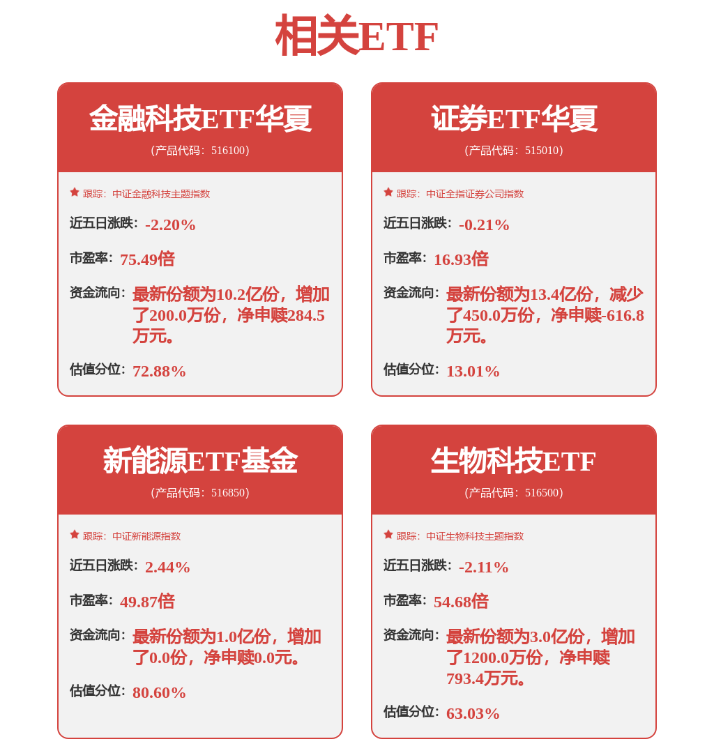 今年以来61只新股已发行，共募资566.04亿元