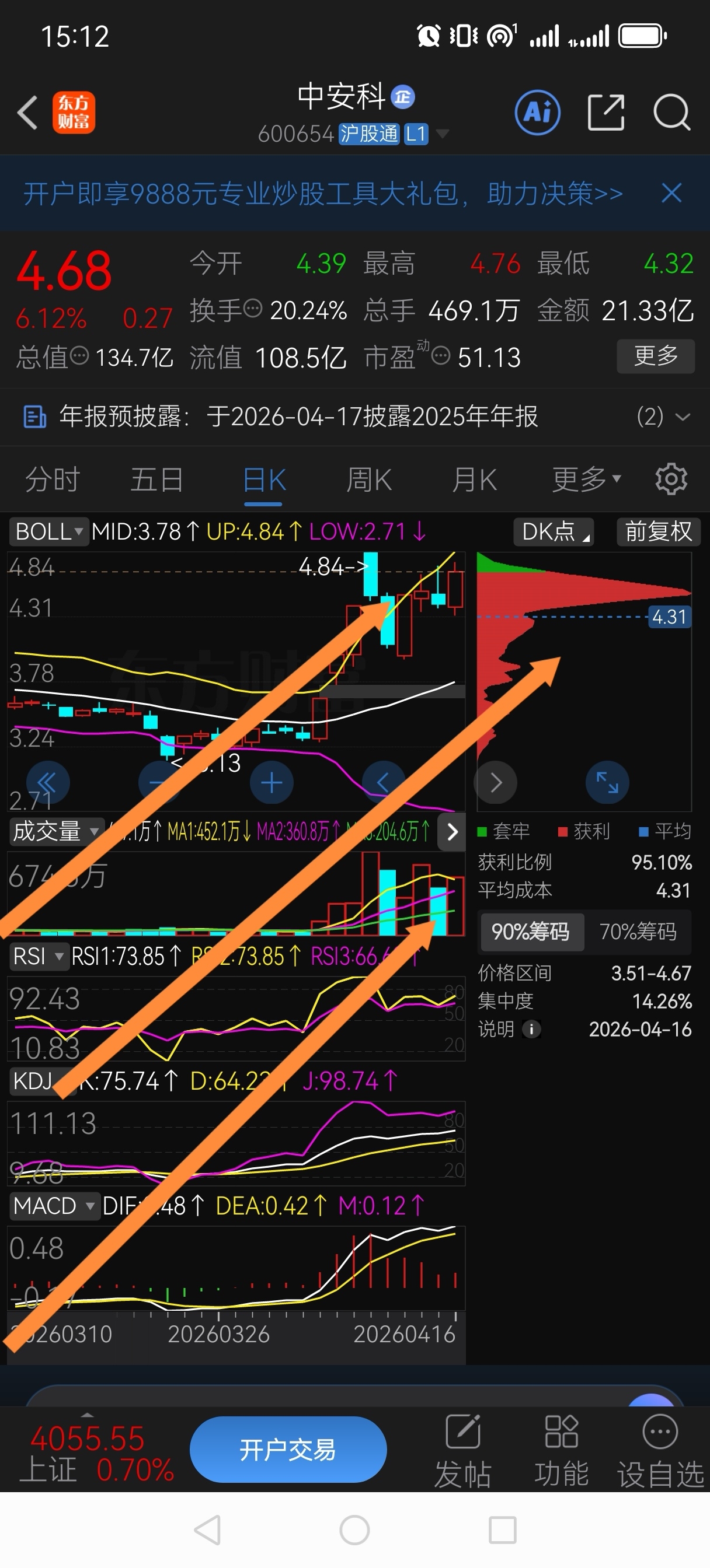 利和兴换手率41.15%,龙虎榜上机构买入1.97亿元,卖出8412.12万元