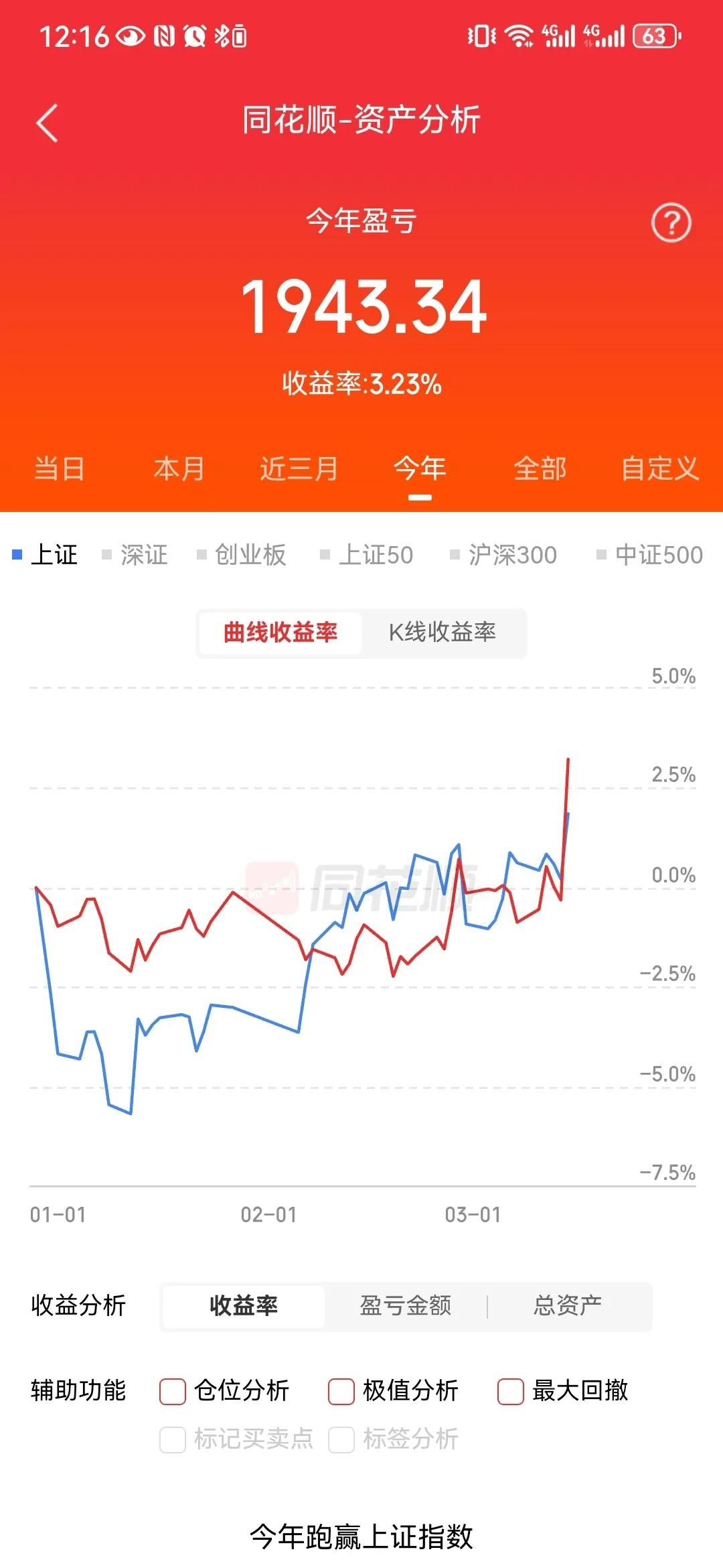 中证转债指数收涨0.19%,221只可转债收涨