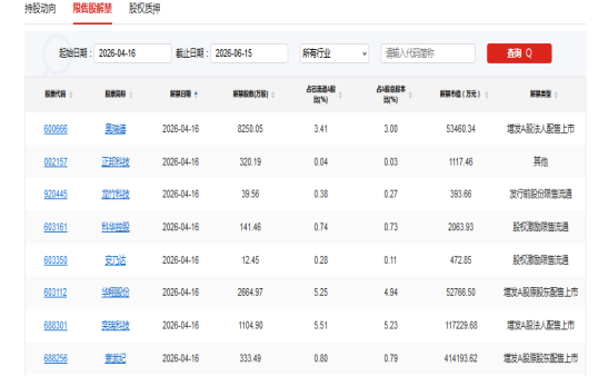 晶升股份:鑫瑞集诚拟询价转让公司2%股份