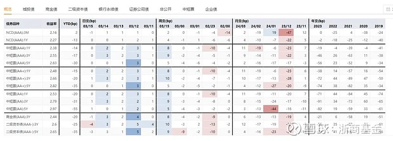 每周债市看点 | 正荣地产被列为被执行人,时代控子公司新增11.18亿债务逾期