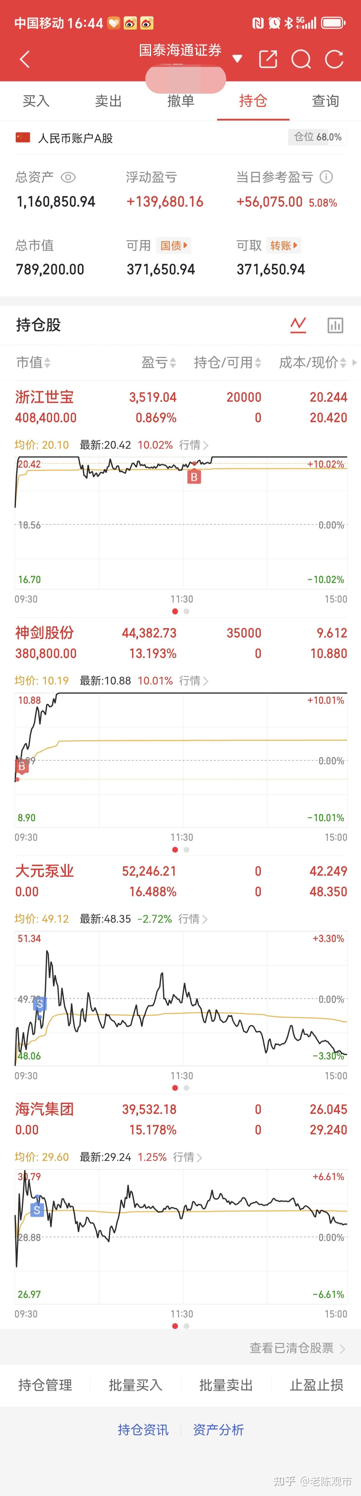 “百元股阵营”扩容!北交所打新火热,新股首日暴涨后走势出现分化