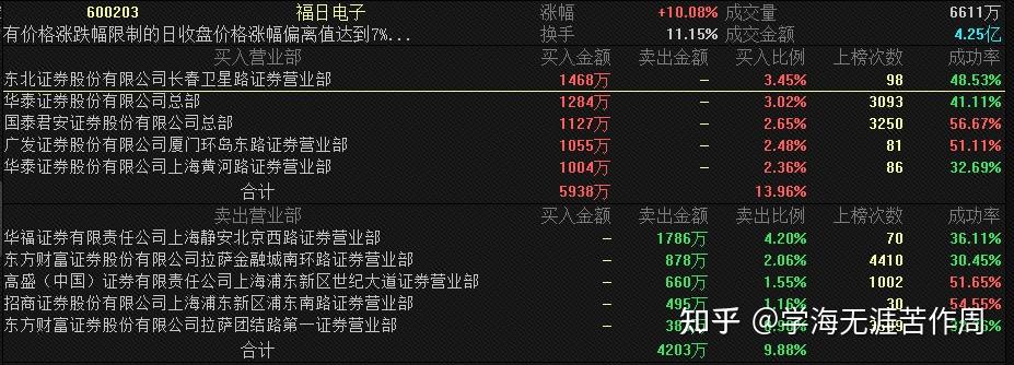 声迅股份龙虎榜数据(5月26日)