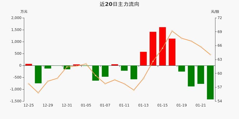 华特气体:关于实施“华特转债”赎回暨摘牌的公告