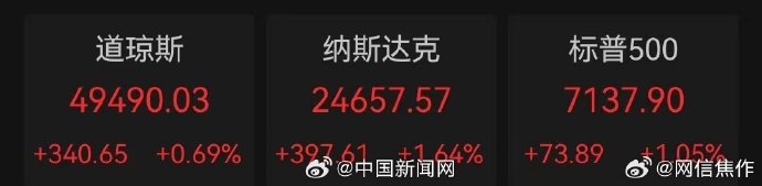 美光科技暴涨,股价创历史新高