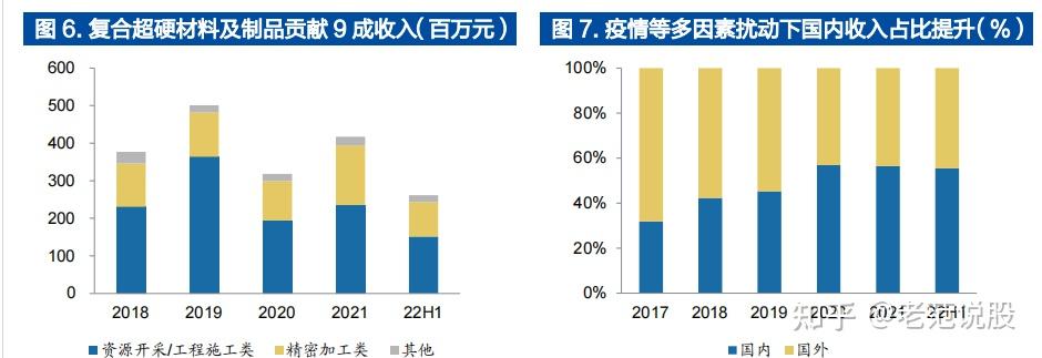 四方达:金刚石散热片已通过海外客户测试 进入小批量供货阶段